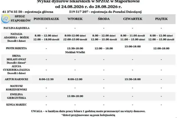 Grafik dyżurów lekarskich SPZOZ w Stąporkowie na 24-28 sierpnia