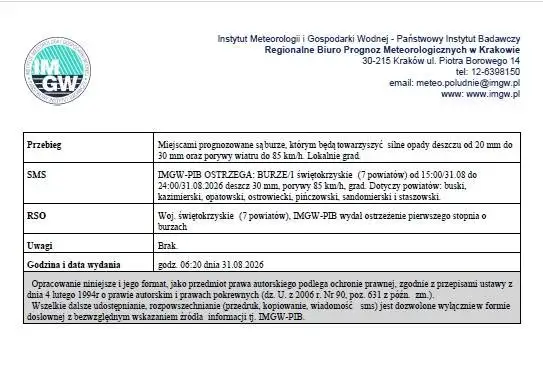 Ostrzeżenie IMGW: Burze z gradem nad powiatem koneckim – alert do godz. 19:00