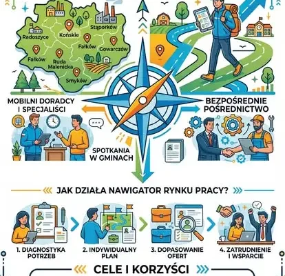 Słupia: spotkanie z doradcami Powiatowego Urzędu Pracy już 23 września