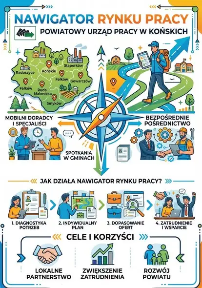 Słupia: spotkanie z doradcami Powiatowego Urzędu Pracy już 23 września