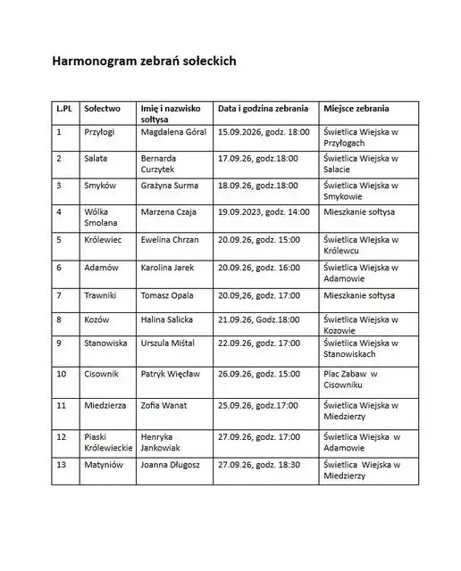 Zmiana terminu zebrania sołeckiego w Miedzierzy – nowy termin 25 września