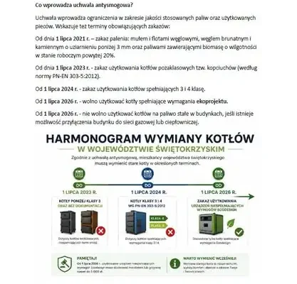 Uchwała antysmogowa w województwie świętokrzyskim – obowiązki mieszkańców