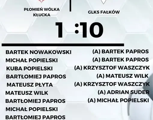 Historyczny wyczyn: GLKS Falków strzela 10 bramek w meczu A klasy
