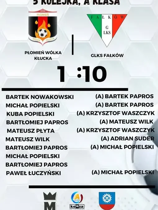 Historyczny wyczyn: GLKS Falków strzela 10 bramek w meczu A klasy
