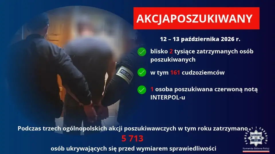 Ogólnopolska akcja policji: prawie 2000 zatrzymanych, w tym 161 cudzoziemców
